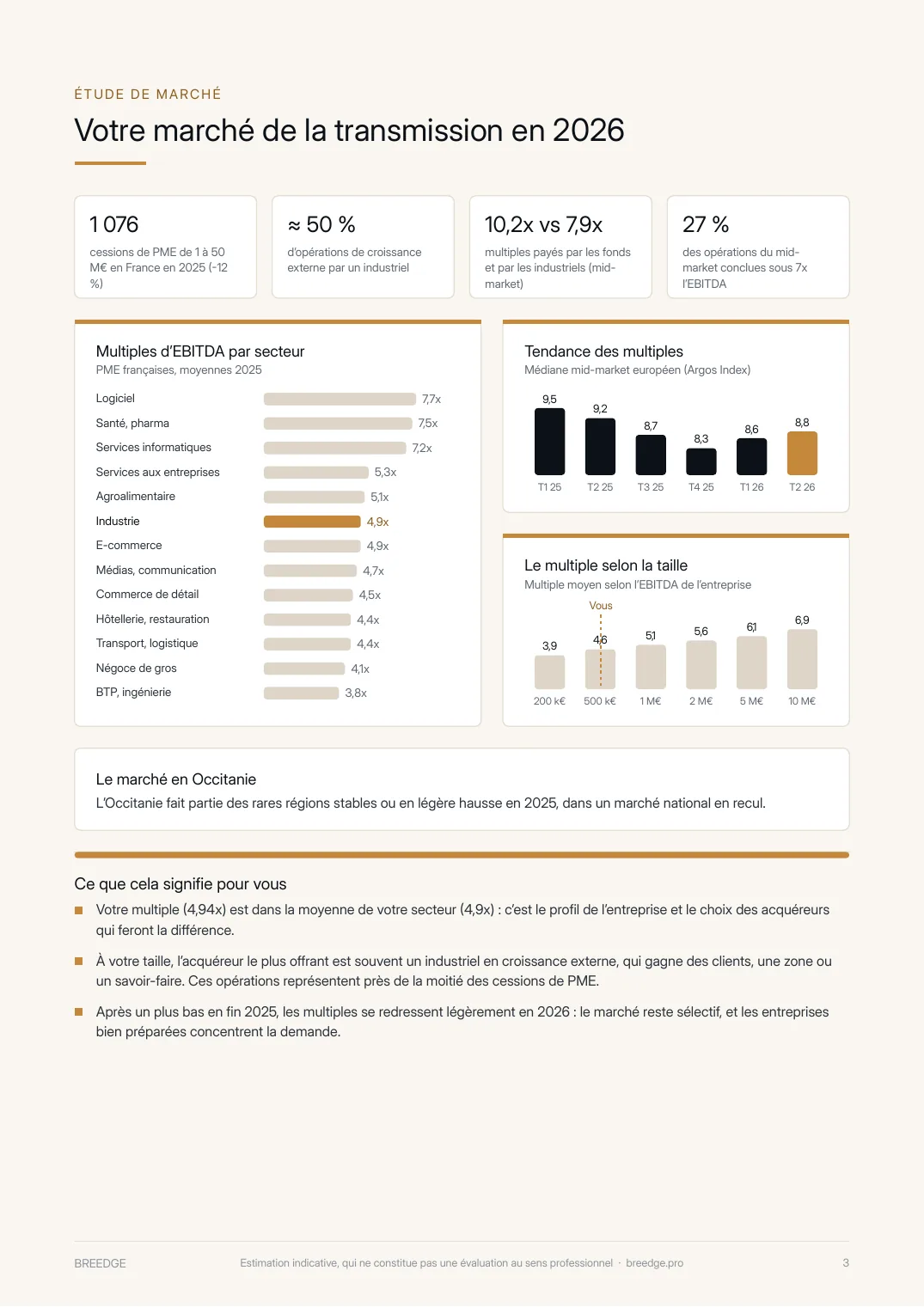 Rapport d’estimation BREEDGE, page 3 : l’étude de votre marché (exemple fictif)
