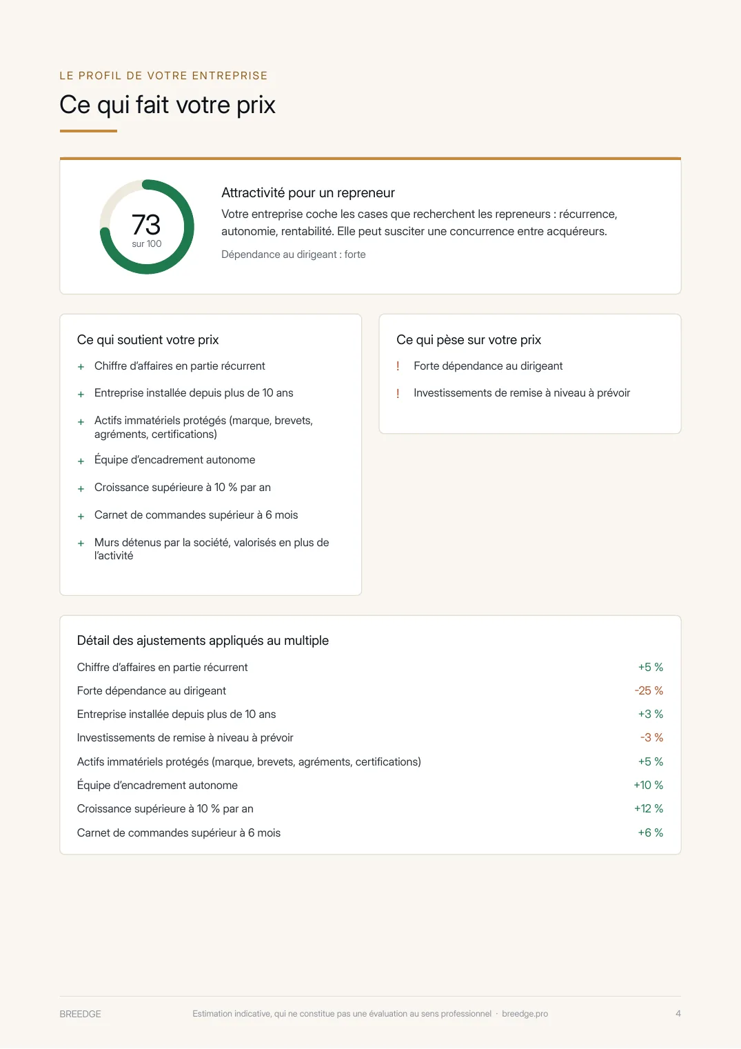 Rapport d’estimation BREEDGE, page 4 : le profil de votre entreprise (exemple fictif)